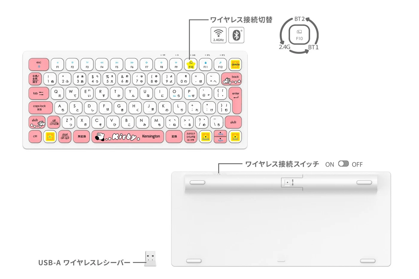 キーボードの前後面とUSB-Aレシーバーを示す公式画像。3台登録と同時1台の条件は本文で区別。